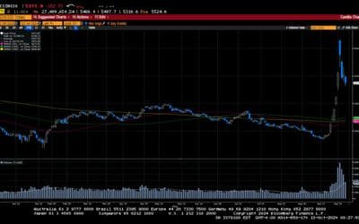 Weekly Market Commentary