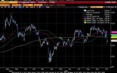Weekly Market Commentary