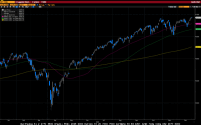 Weekly Market Commentary